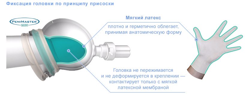 Использование экстендера весь день