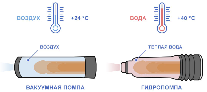 Сменный насос-груша для помп с ручной откачкой воздуха, доставка из Москвы