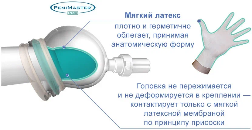 Может ли устройство повредить пенис или нарушить кровообращение