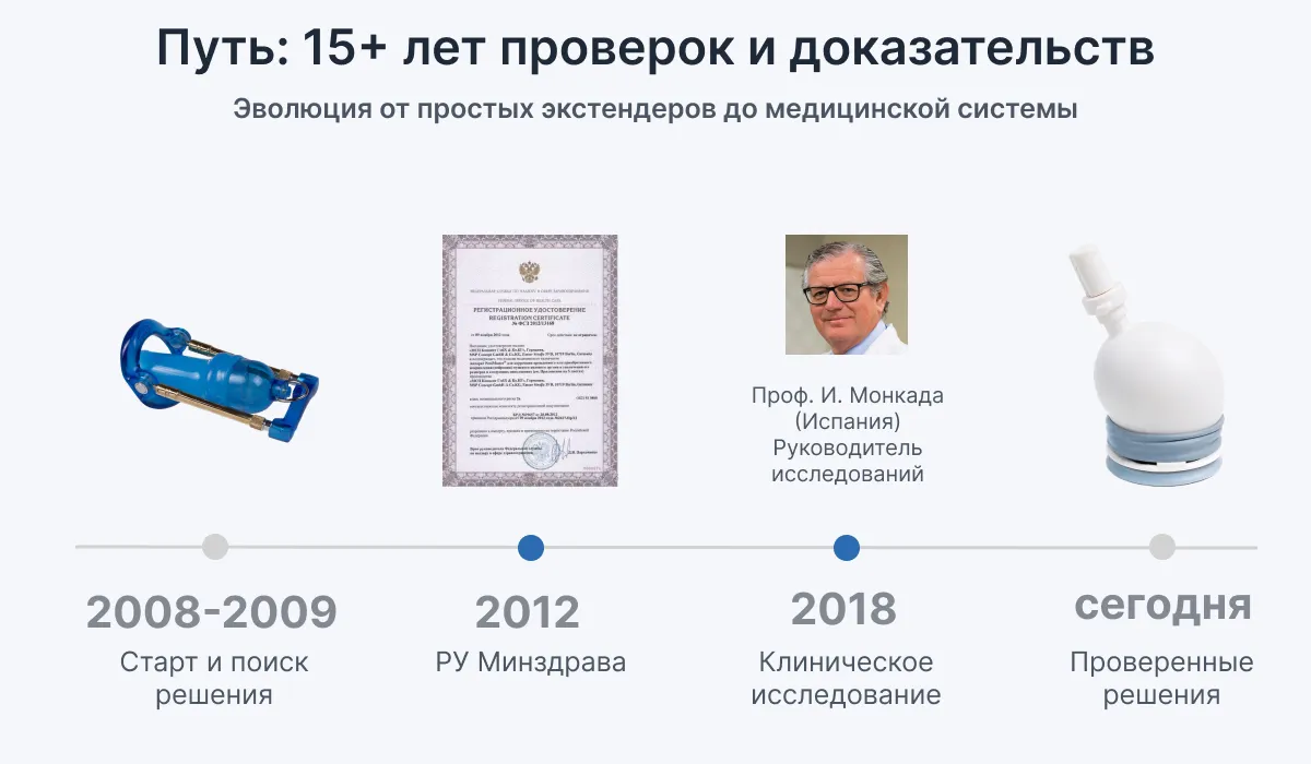 penimaster pro istoriya dokazatelstva effektivnosti (2)